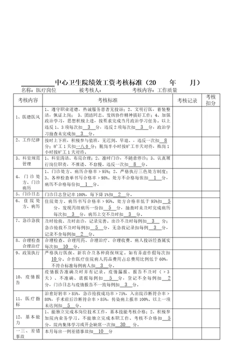 卫生院绩效工资分配方案26页