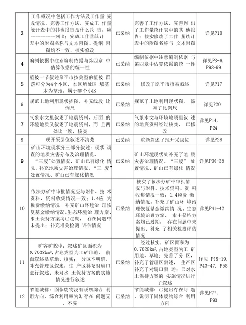 原平市昌鑫矿业有限公司铁矿绿色矿山建设方案修改说明表