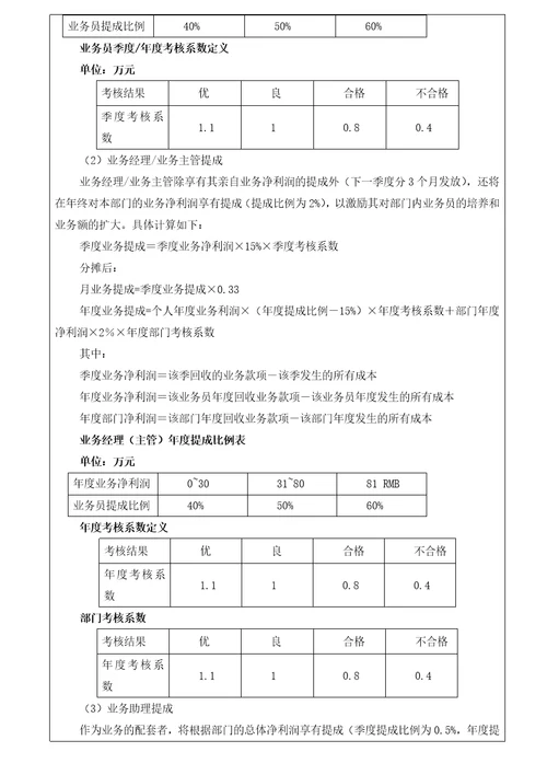 外贸部绩效考核方案