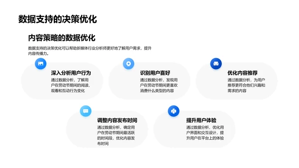 劳动节新媒体策略PPT模板