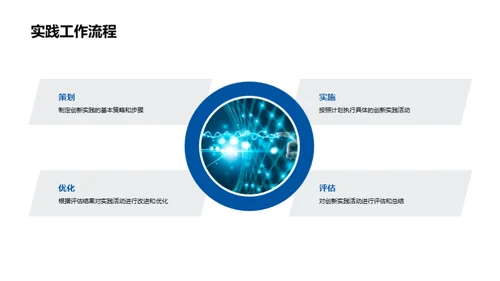 创新实践与未来策略