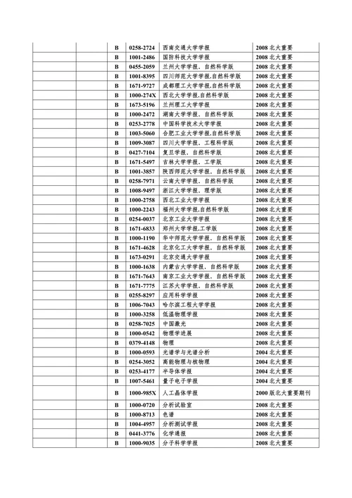 武汉理工大学期刊认定目录(最新)