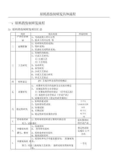 原料药仿制研发具体流程