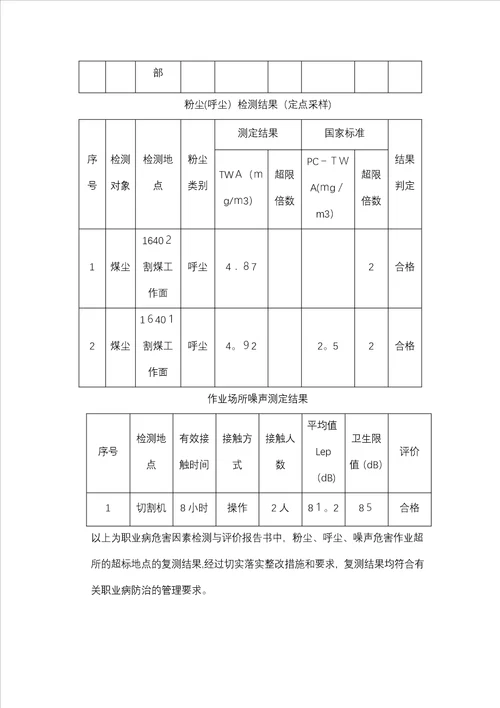 职业病超标地点整改措施