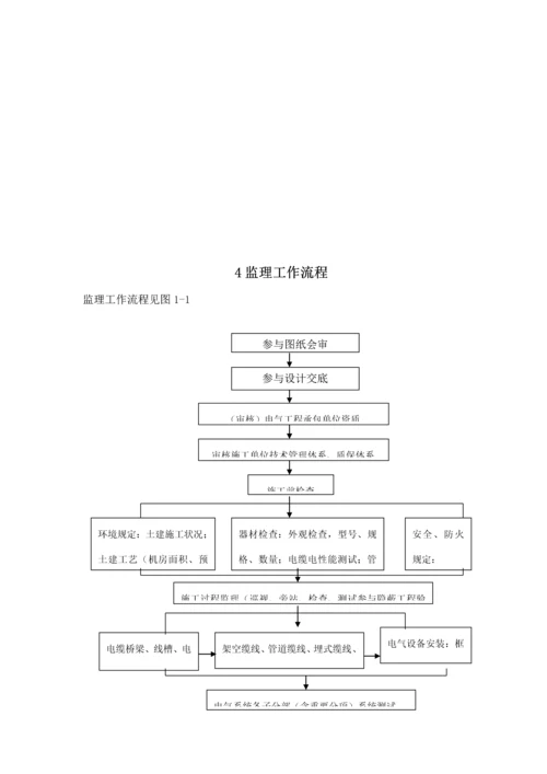 优质建筑电气关键工程综合施工监理实施标准细则范本.docx