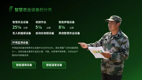 绿色科技风智慧农业设备操作指南PPT模版