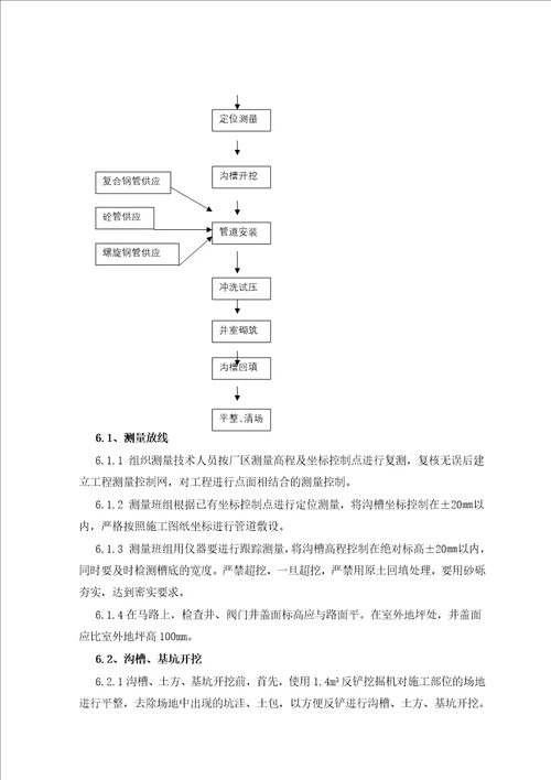 棒线材厂区综合管线