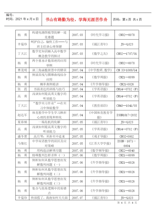 近三年我校教师发表论文统计一览表.docx