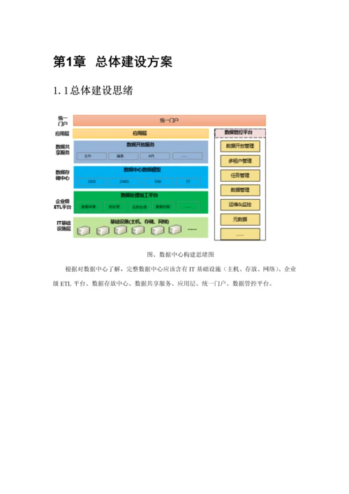 数据中心建设专业方案简版.docx