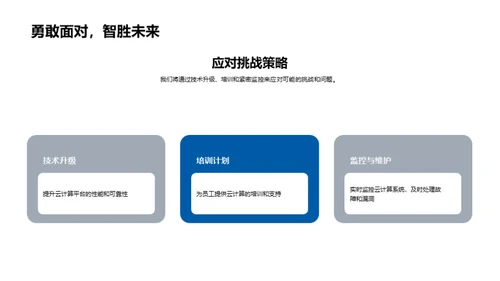 银行业云计算行动