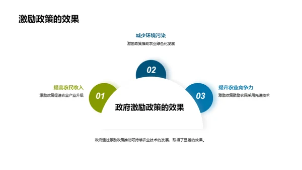 绿色农业：新纪元挑战