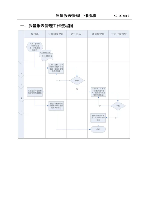 质量报表管理工作流程2.docx