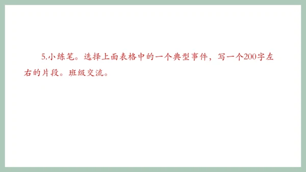 七年级上册第三单元写作 写人要抓住特点 课件(共18张PPT)