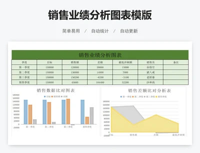 销售业绩分析图表模版