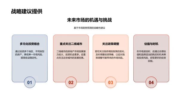 房产市场研究报告PPT模板