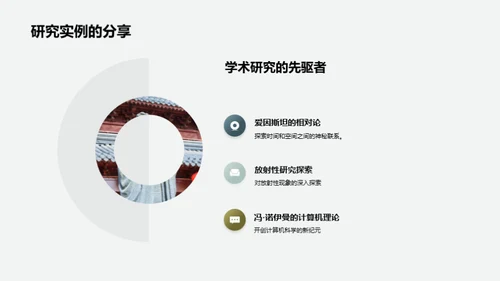 学术主题深度解析