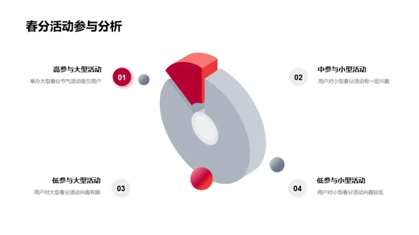 新媒体下的春分营销