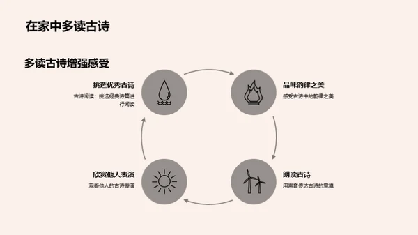 赏析古诗的韵律魅力