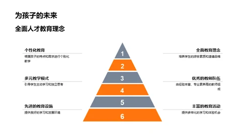 我们学校的教育之道