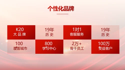 红色商务活动启动仪式会议开幕仪式PPT