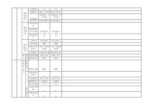 房地产各部门平衡计分卡绩效指标及考核表