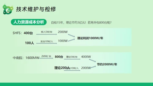 新能源风力发电,风电通用PPT模板