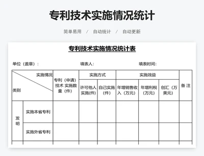 专利技术实施情况统计