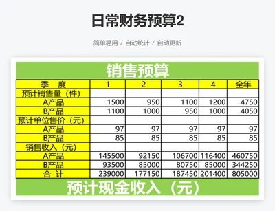 日常财务预算2