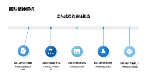 团队卓越之旅