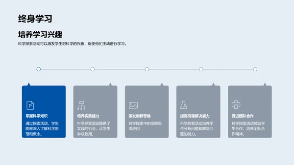 科学探究之旅