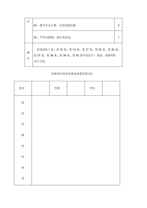 教师师德师风考核评价标准