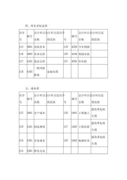 会计科目都有哪些