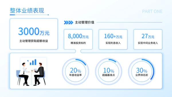 蓝色商务风私募基金经理年度投资复盘述职报告PPT