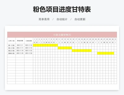 粉色项目进度甘特表