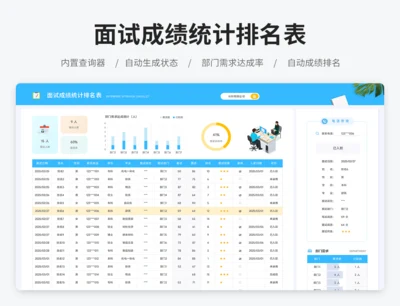 面试成绩统计排名表