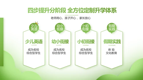 绿色清新学校教育培训工作总结动态PPT