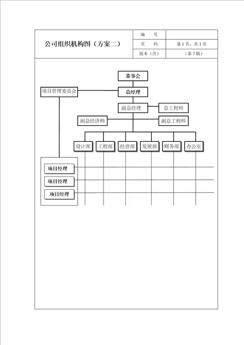 公司组织机构图及岗位基本职责专题方案详解