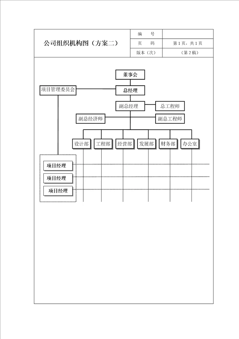 公司组织机构图及岗位基本职责专题方案详解