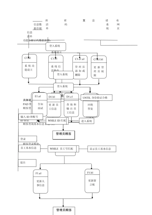 人事管理系统.docx