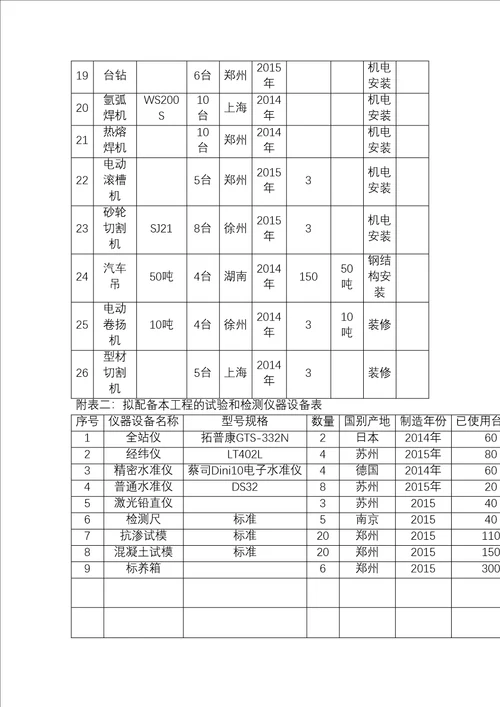 技术标进度篇