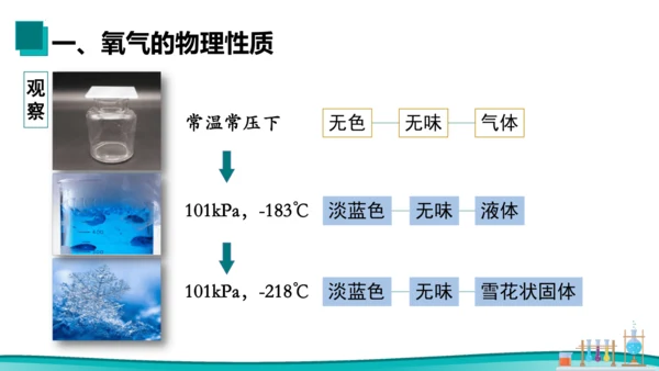 【高效备课】2024人教新版九上化学--2.2氧气 课件(共33张PPT内嵌视频)