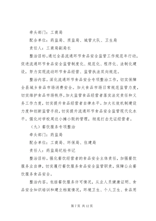 食药品安全整顿若干方案.docx