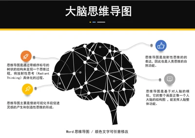 大脑思维导图模板word文档