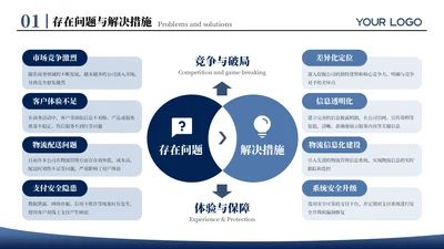 蓝色商务风8项存在问题与解决措施PPT单页