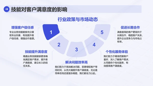 蓝色简约风业务技能提升分享会PPT模板