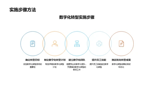 家居业的数字化之旅