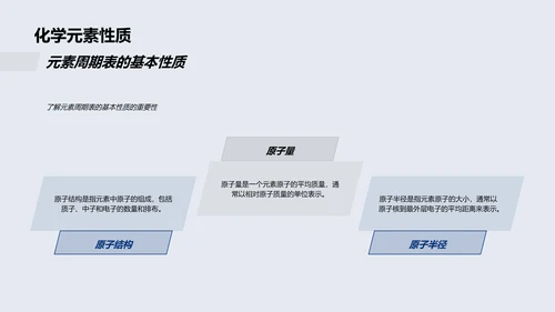 化学元素周期表解析