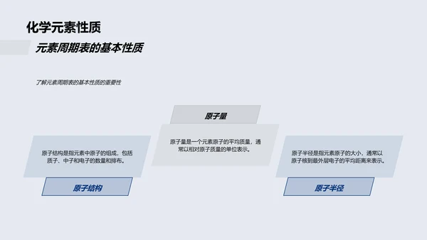 化学元素周期表解析