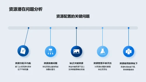 销售策略全方位探析