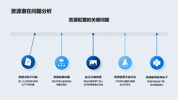 销售策略全方位探析